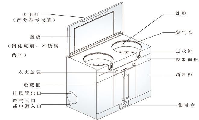 深井式集成灶